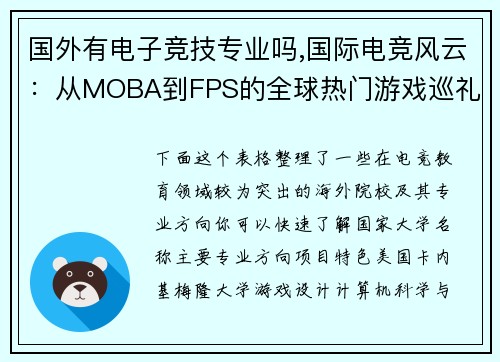 国外有电子竞技专业吗,国际电竞风云：从MOBA到FPS的全球热门游戏巡礼 